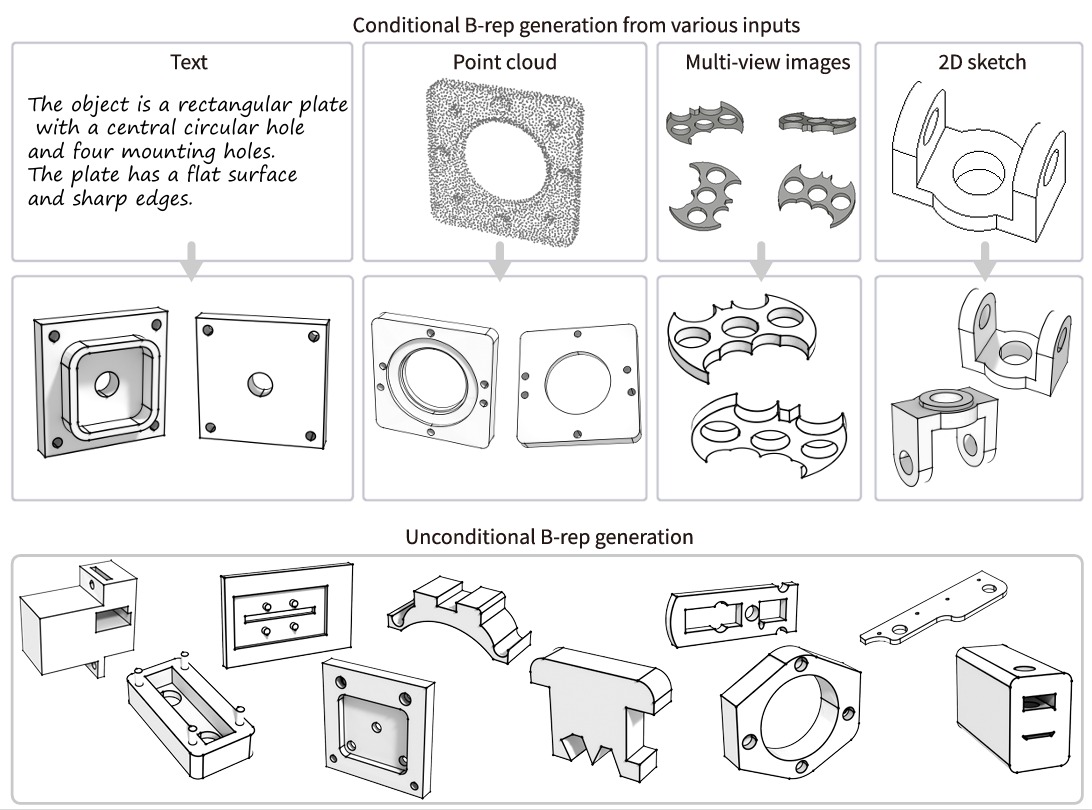 告別手動建模！深大團隊突破性成果：多模態輸入秒出參數化CAD模型
